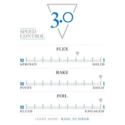 FUTURES FINS - AM2 TECHFLEX THRUSTER(SW) -Dakine Shop 41K9Fdir12L 93325.1679681534